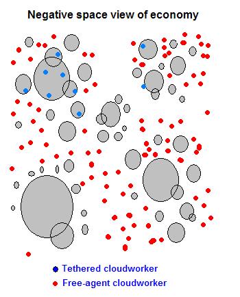 Negative space view of economy