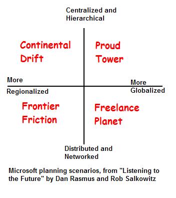 listfuture listfuture