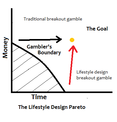 lifestyledesign