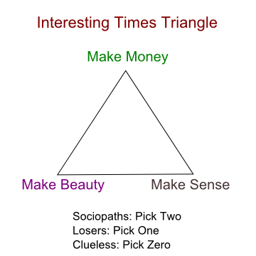 interestingTimesTriangle