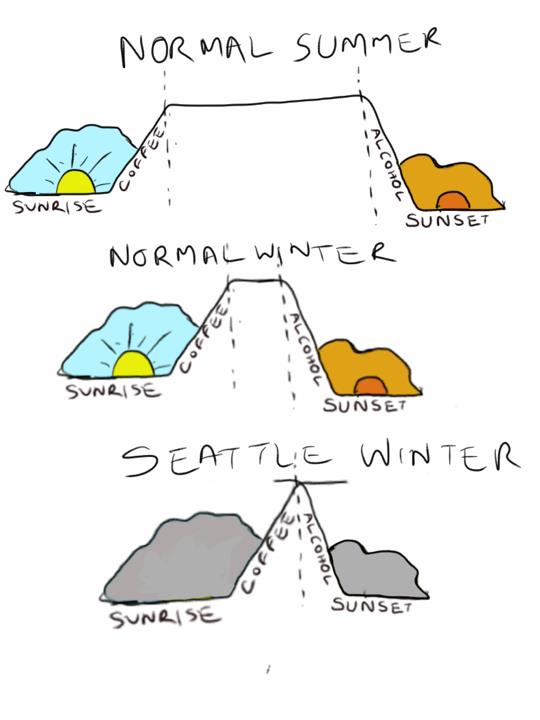 seattleWinter