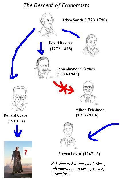 David+ricardo+comparative+advantage