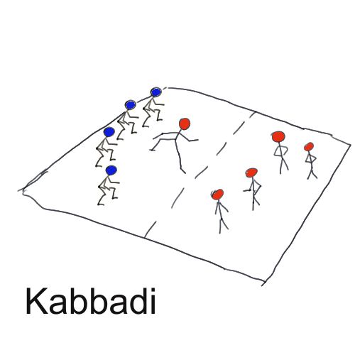 Kabaddi Rules