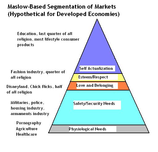 What Is Market Segmentation
