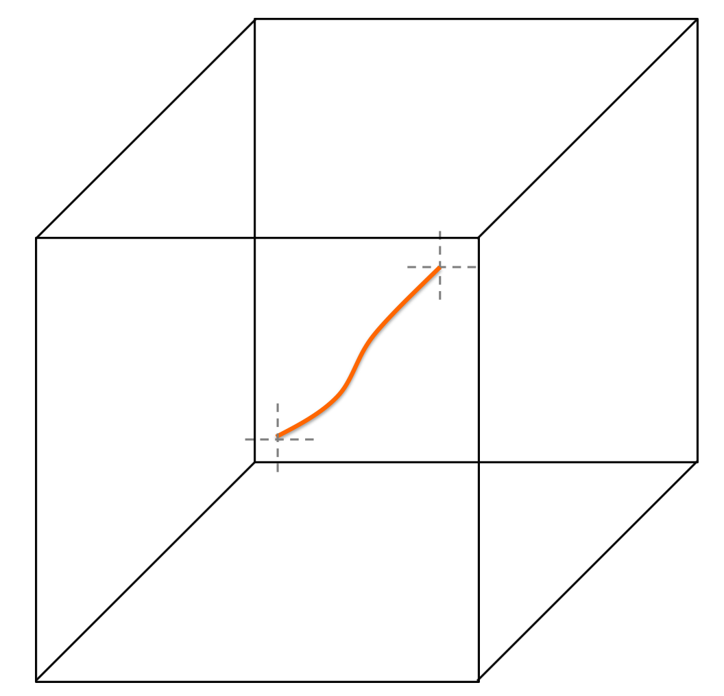 dislocation_string