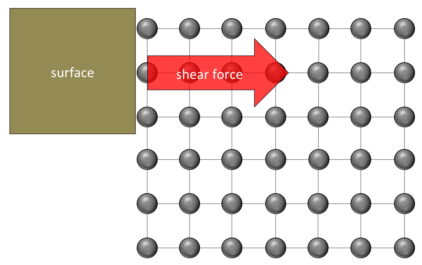 shear_force
