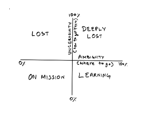 UncertaintyAmbiguity