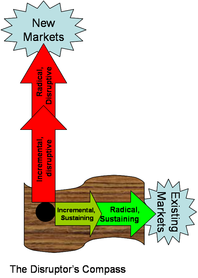 The Wood-Grain Disruption Compass