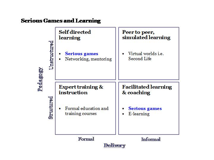 serious-games-learning-matrix