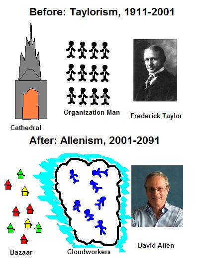 taylorismallenism