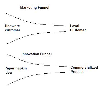 funnels funnels
