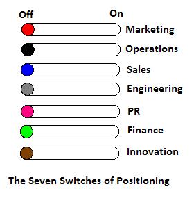 7switches