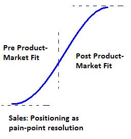 salesInfl