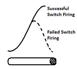 succFiring