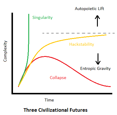 hackstability