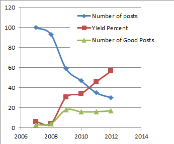 postsTrend1