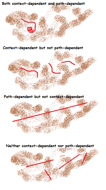 dependencePatterns