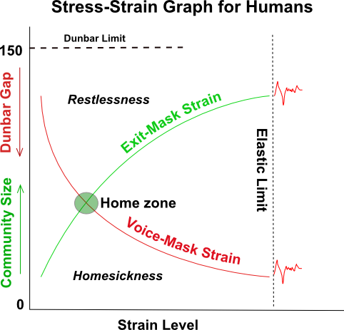 commIndStressStrain1