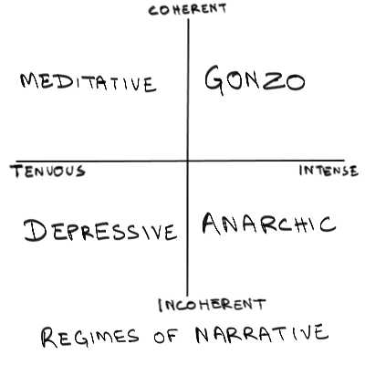 Regimes2x2