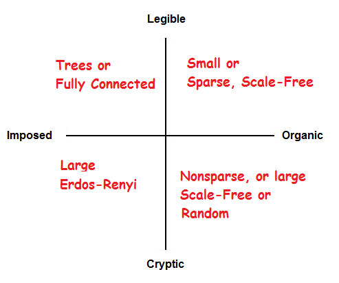 Graph Types 2x2