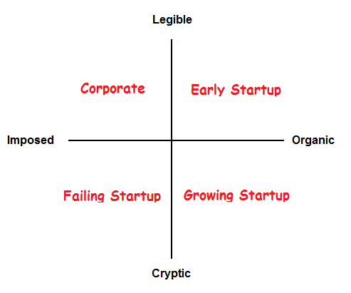 Startup 2x2