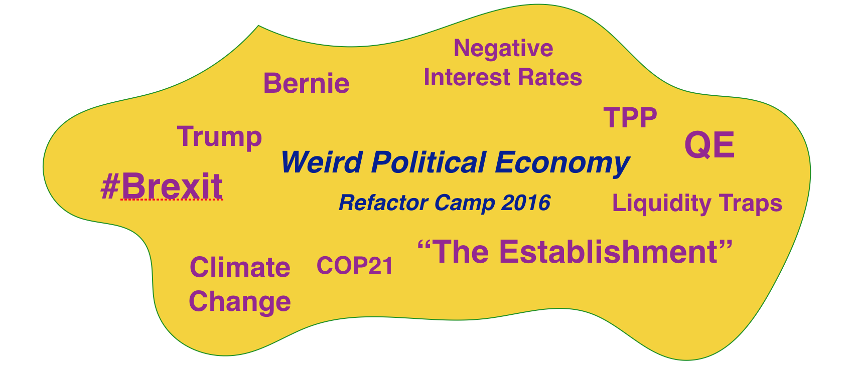 Theme word cloud
