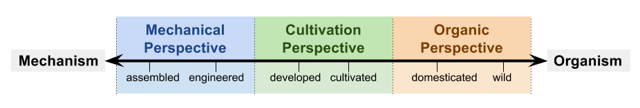 mechanism vs organism