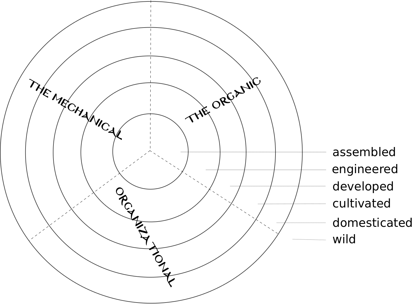 circles of hell for agency