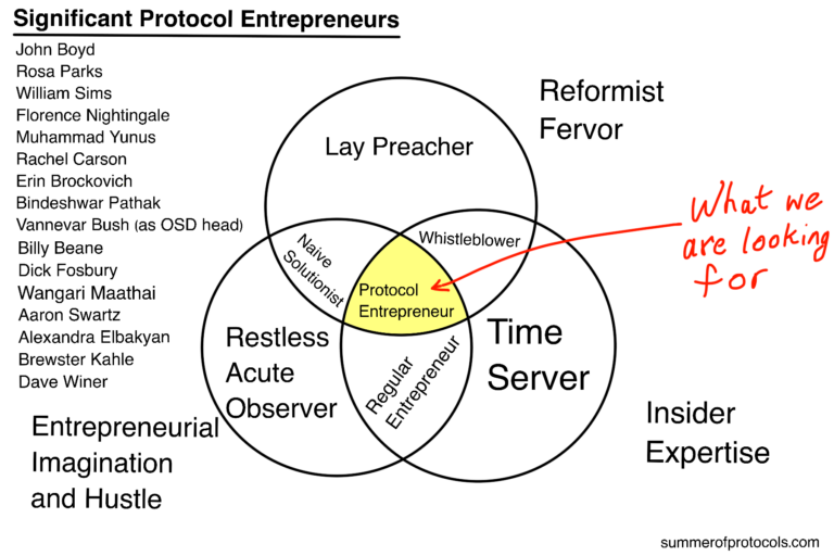 Protocol Entrepreneurship