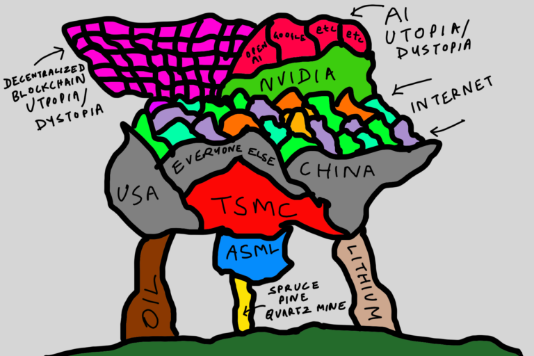Stack Map of the World